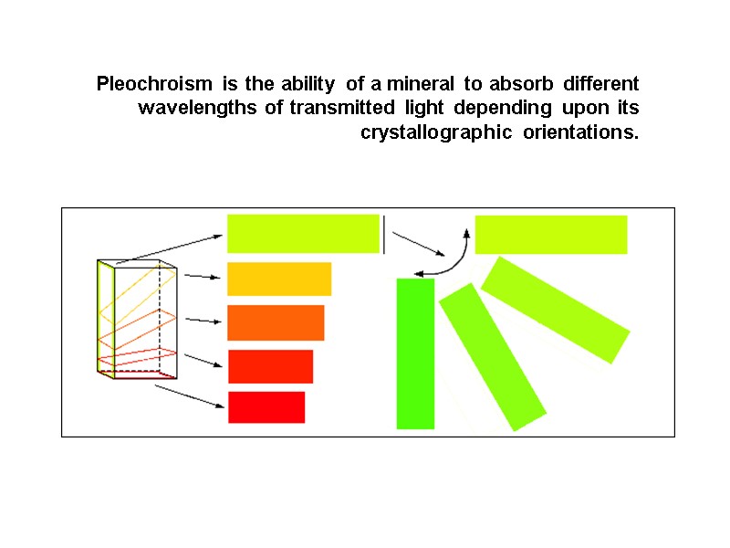 Pleochroism is the ability of a mineral to absorb different wavelengths of transmitted light
